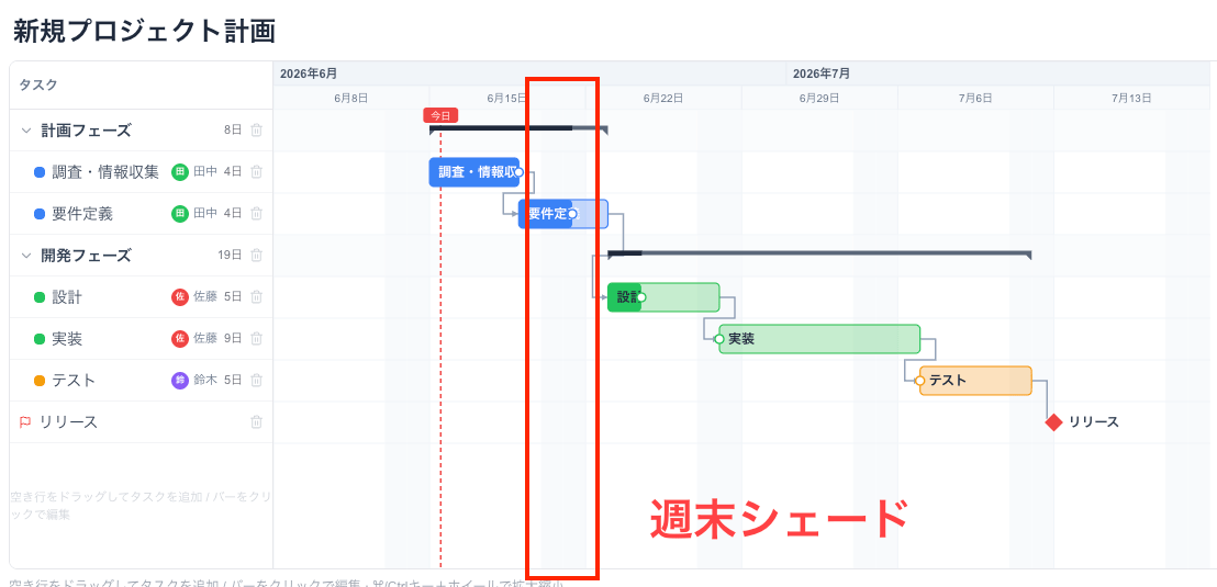 週末シェードの例